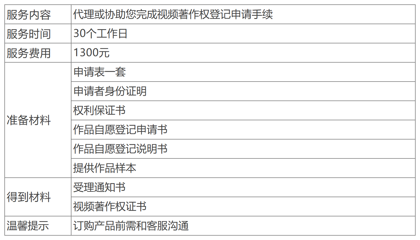 深圳視頻著作權辦理